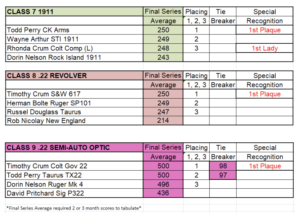 Results